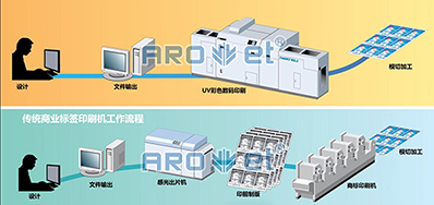 走出疫情，数码喷墨印刷装备市场的主要趋势