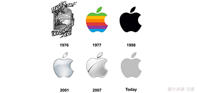 喷码色彩治理做得好，，，7秒足以让客户下单